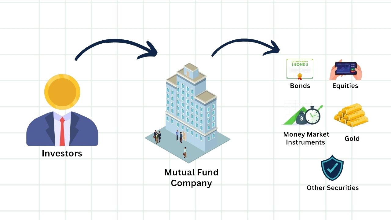 where to invest money